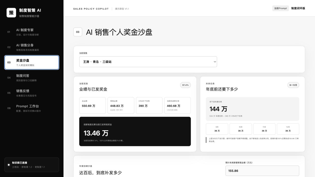 奖金沙盘界面